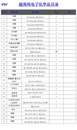 产品汇总表